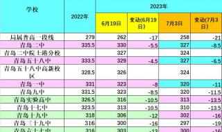 济南2023年中考提档线是多少 2023中考分数线